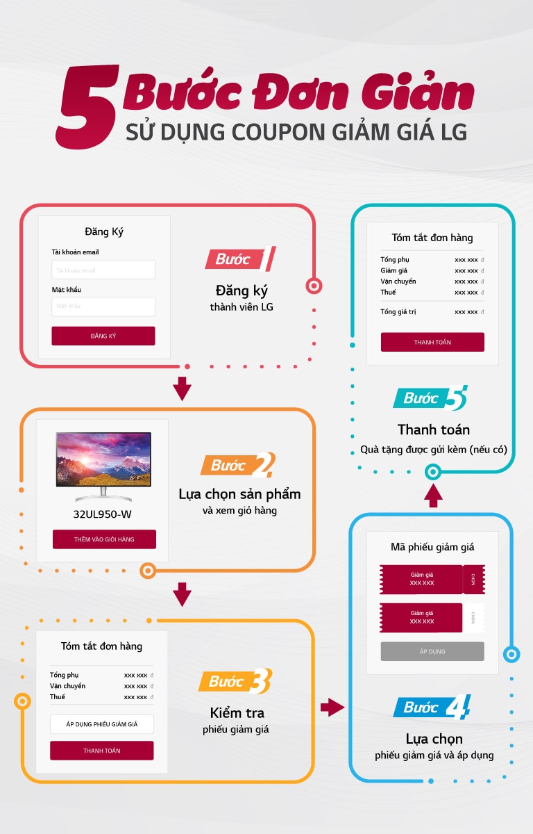 5 bước đơn giản sử dụng coupon giảm giá LG