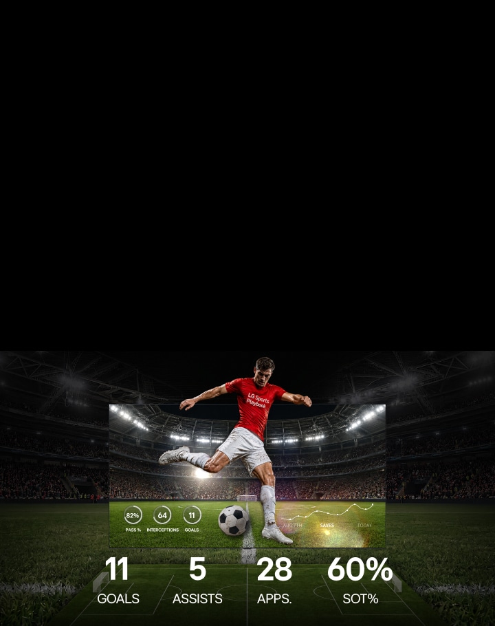 A soccer player kicks a ball while wearing a red jersey with the LG Sports Playbook logo, displaying statistics including 11 goals, 5 assists, and match insights in a stadium setting.
