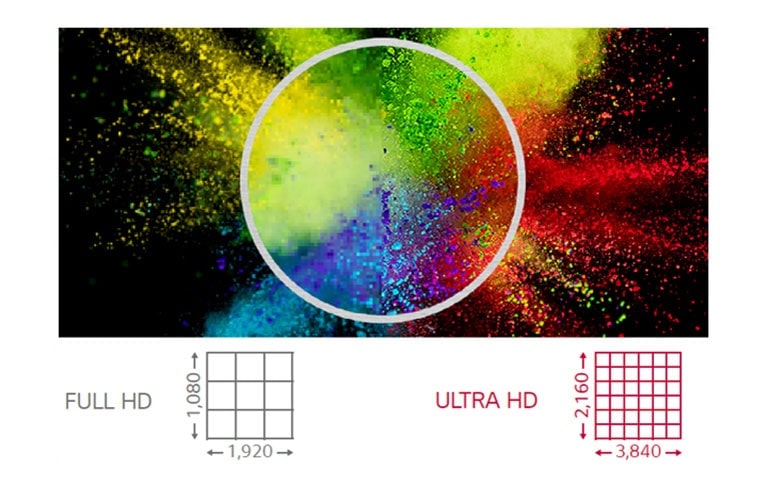 LG 65UH5F-H High Efficiency Video Coding