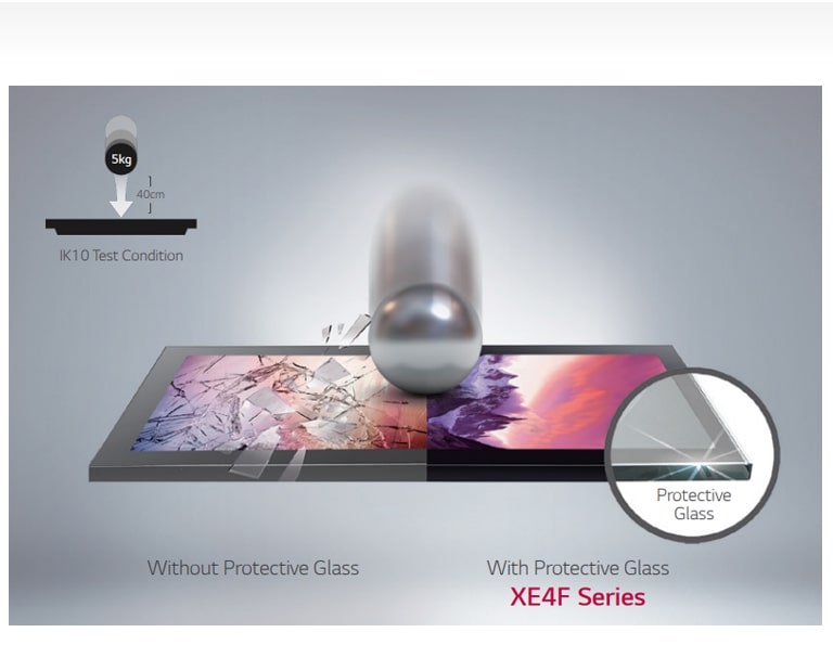 Protective Glass (IK10 Certified)