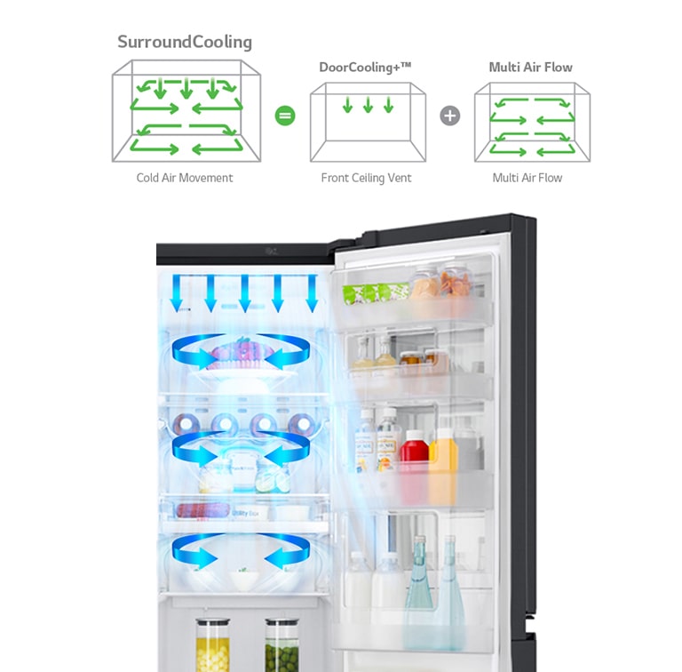 LG GC-X247CQBV Cools from Front and Back