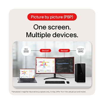 one screen multiple devices