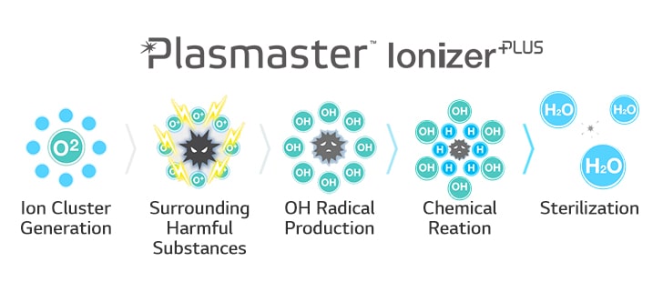 air-solution_03_Plasmaster_lonizer_20112017_D_1511147069468