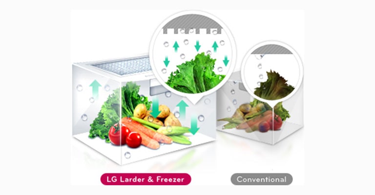 Moist Balance Crisper™