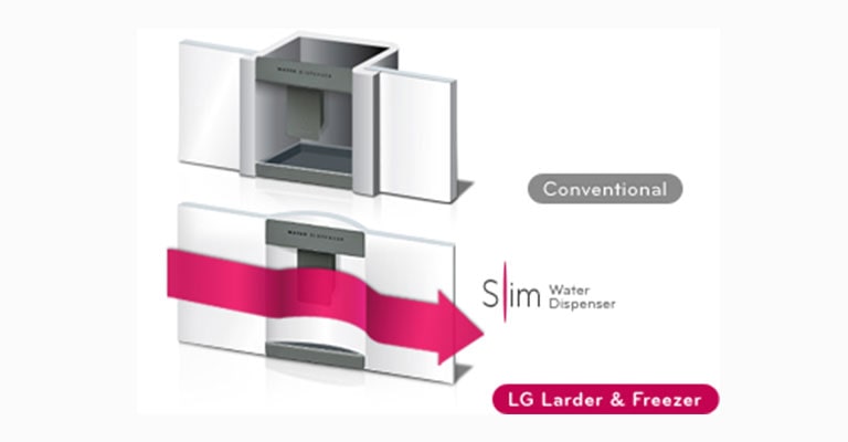 Slim Water Dispenser