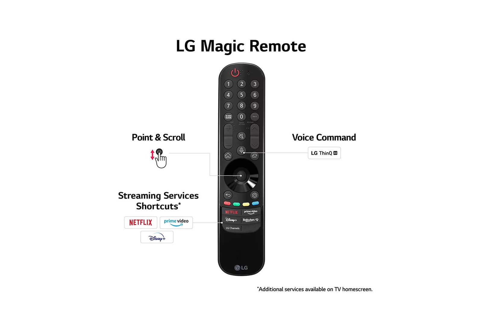LG 165cm (65'') OLEDevo G3 Gallery Edition 4K 120Hz SMART TV with Magic Remote, HDR & webOS, OLED65G36LA
