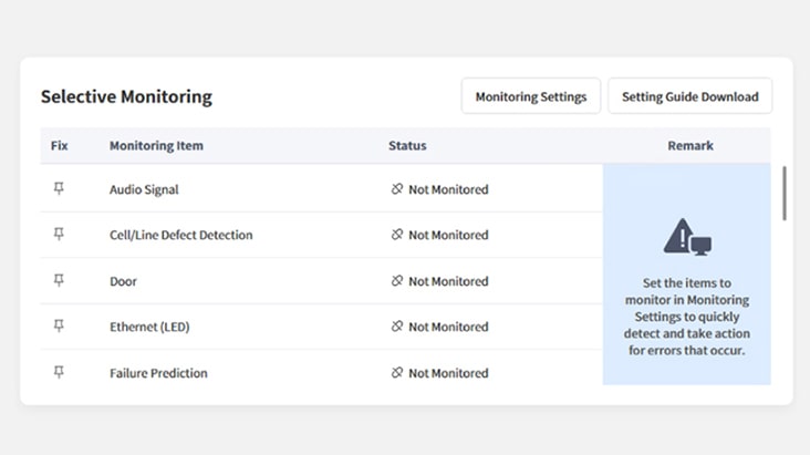 This image highlights the Selective Monitoring feature of the LG ConnectedCare solution in operation.