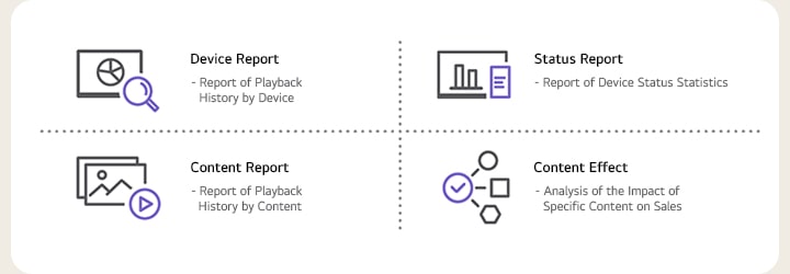 Device Report - Report of Playback History by Device  Status Report - Report of Device Status Statistics  Content Report - Report of Playback History by Content  Content Effect - Analysis of the Impact of Specific Content on Sales 