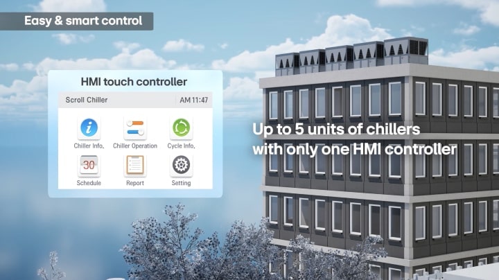 An HMI controller interface for five chiller units on a building rooftop under a clear sky.