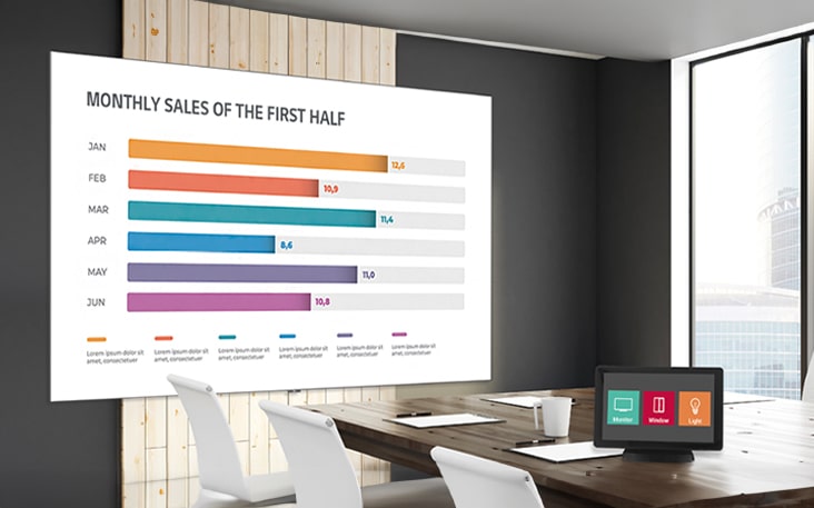 There is an LAPA screen in the meeting room and an AV control system that helps users control the display.	