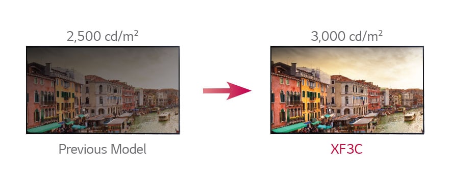 Increased Brightness