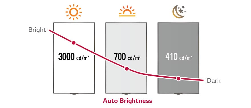 Smart Brightness Control