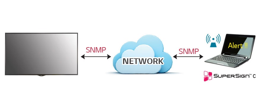 Real-Time Remote Monitoring
