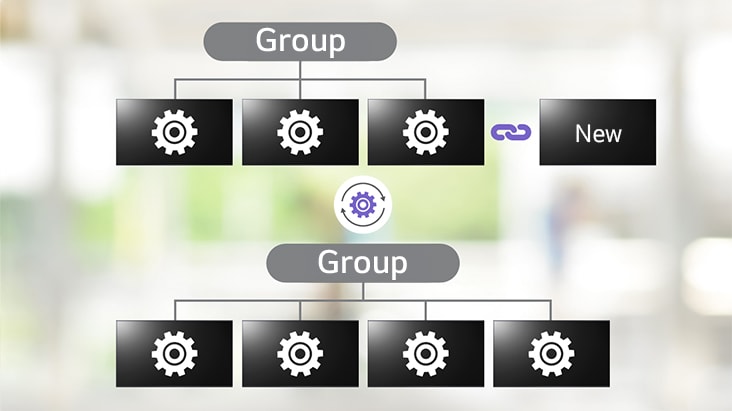 This is a schematic image showcasing LG ConnectedCare (DMS License)’s auto-cloning data feature. When a new device is added to the grouped device list, the feature automatically syncs the relevant data to the new device.
