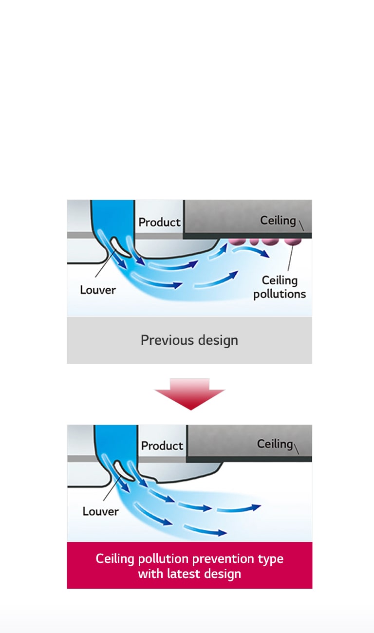 DESIGN TO REDUCE CEILING STAINS<br>1
