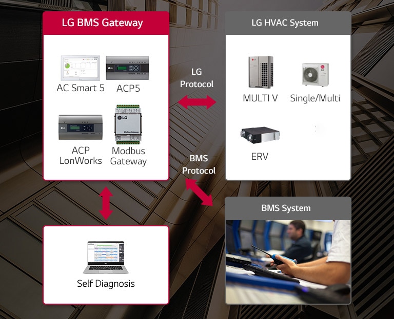 bms-gateway_Integration-with-BMS_21112017_D_1511229394638