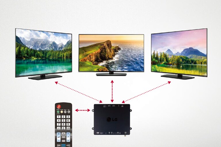 A set-top box with a remote control is controlling several LG Commercial TVs.