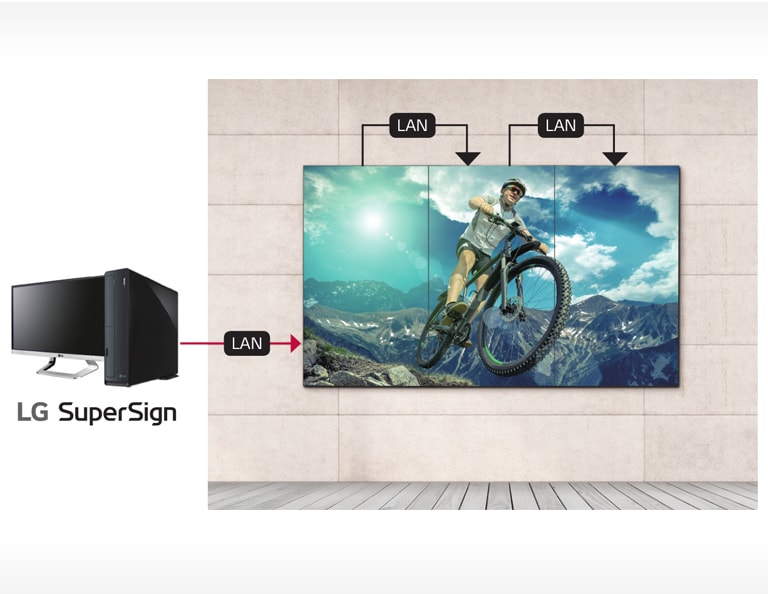 LAN Daisy Chain Management<br>1