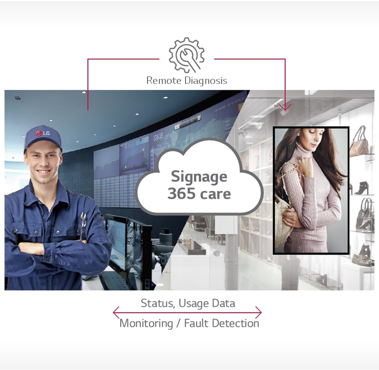 Signage 365 Care<br>1