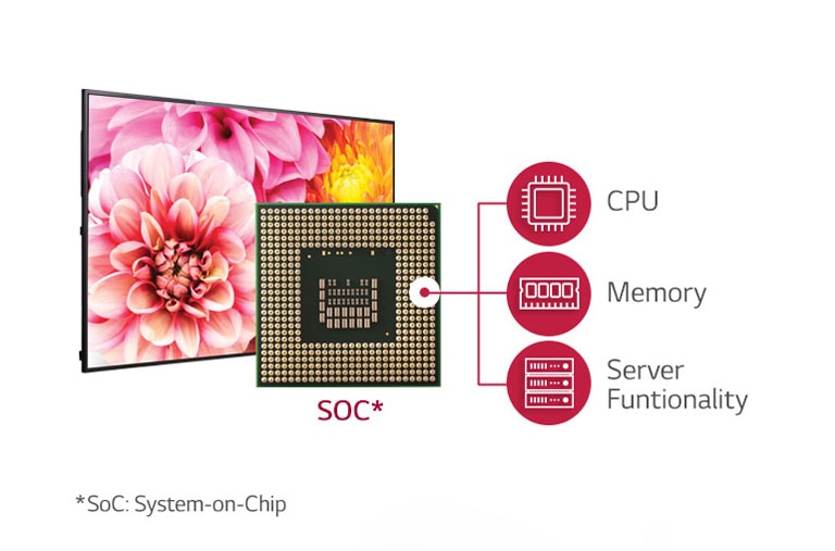 Quad Core SoC*<br>1