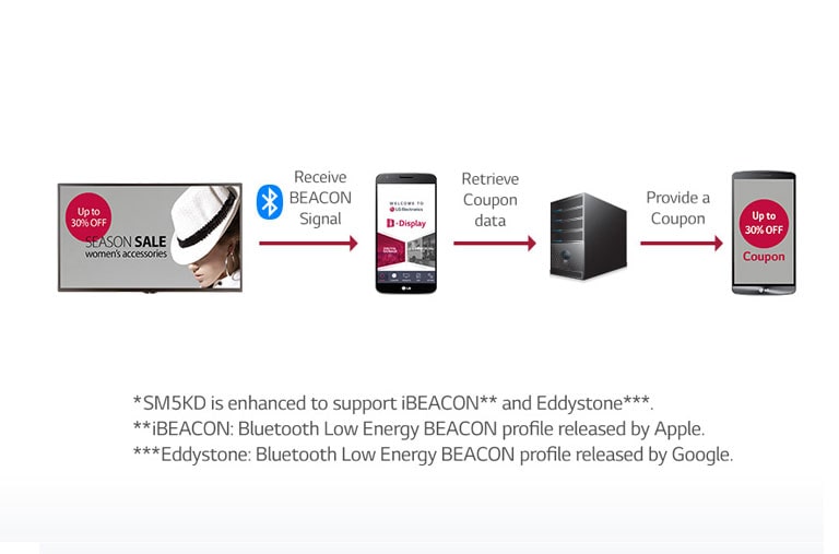 BEACON            <br>1