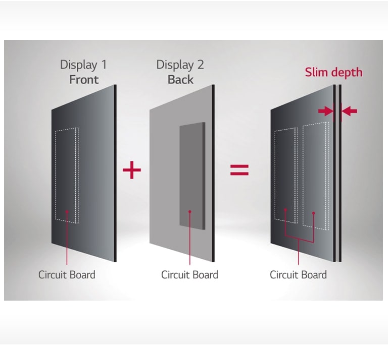 Optimised Design for Double-Sided Display<br>1