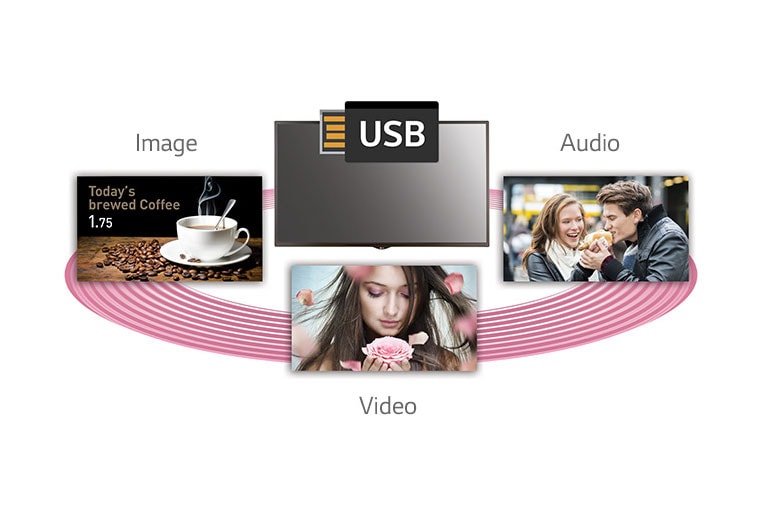 USB Content Scheduling<br>1