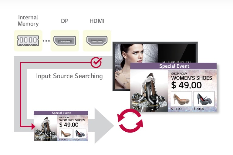 Auto Signal Switching<br>1