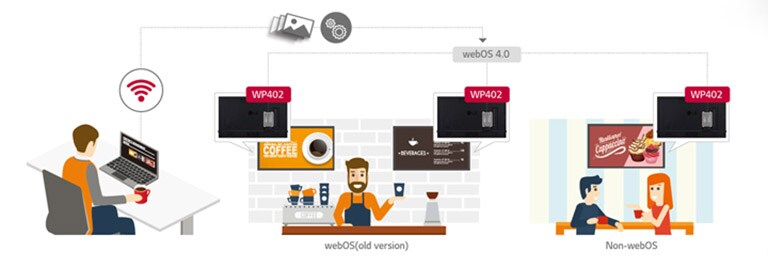 Near Seamless Content Sharing and Playback1