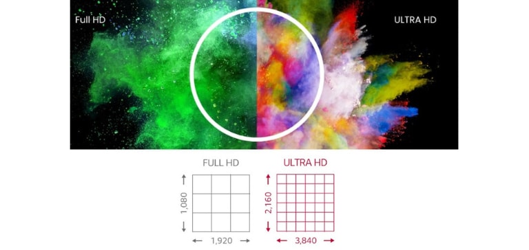 ULTRA HD Resolution1