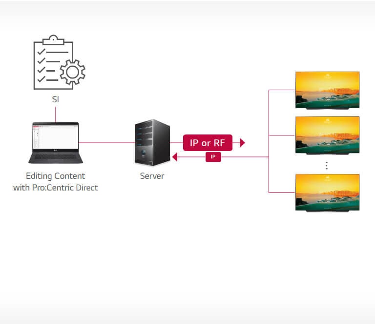 Pro:Centric Direct Solution1