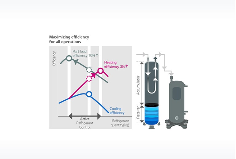 Outdoor-Units_Feature_006_MULTI-V-IV_M03