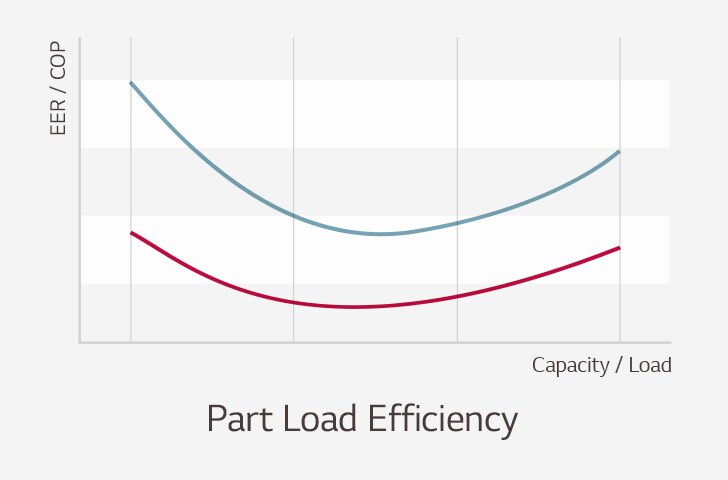 Centrifugal_Chiller_03_02