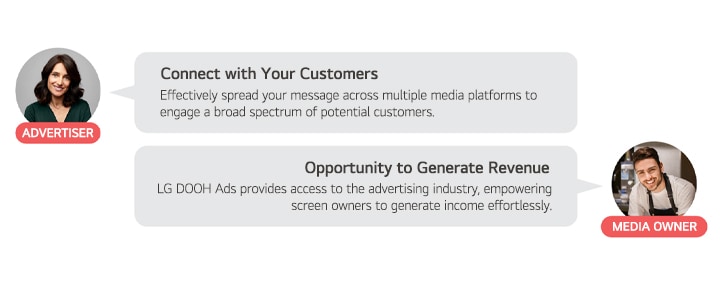 Essa imagem mostra balões de fala de um anunciante e de um proprietário de mídia comentando por que o LG DOOH Ads traz vantagens para eles.