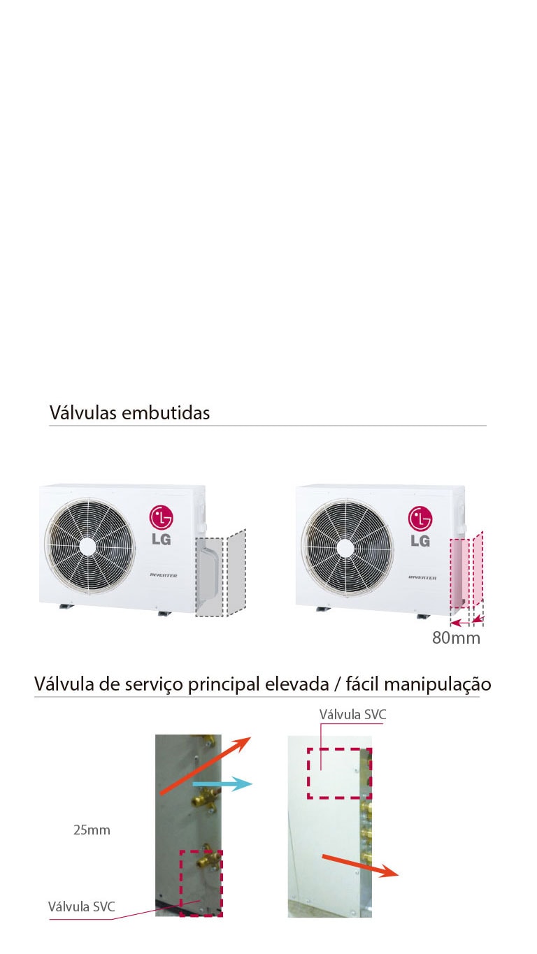 Fácil manutenção Interna