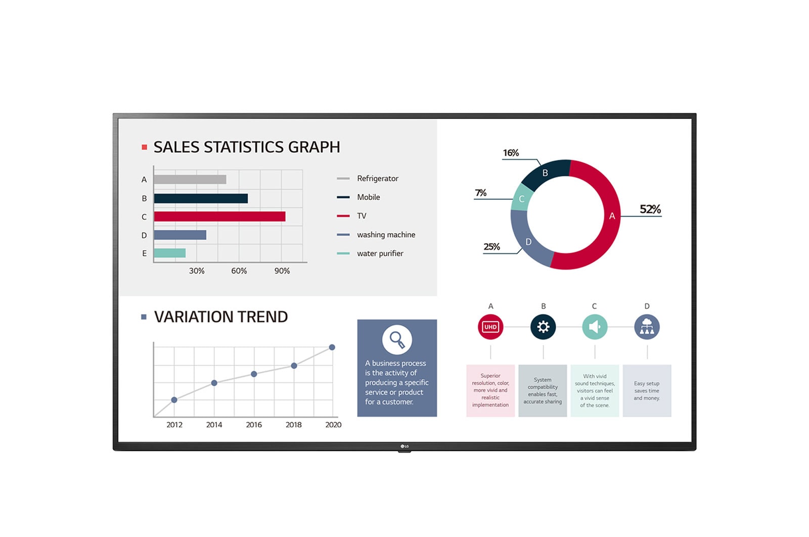 LG Monitor Profissional 65"; Ultra HD, webOS, 65UL3G-B