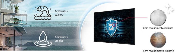 O UH5J-H possui revestimento isolante na placa de potência para proteger o painel de vídeo mesmo em ambientes salinos ou úmidos.