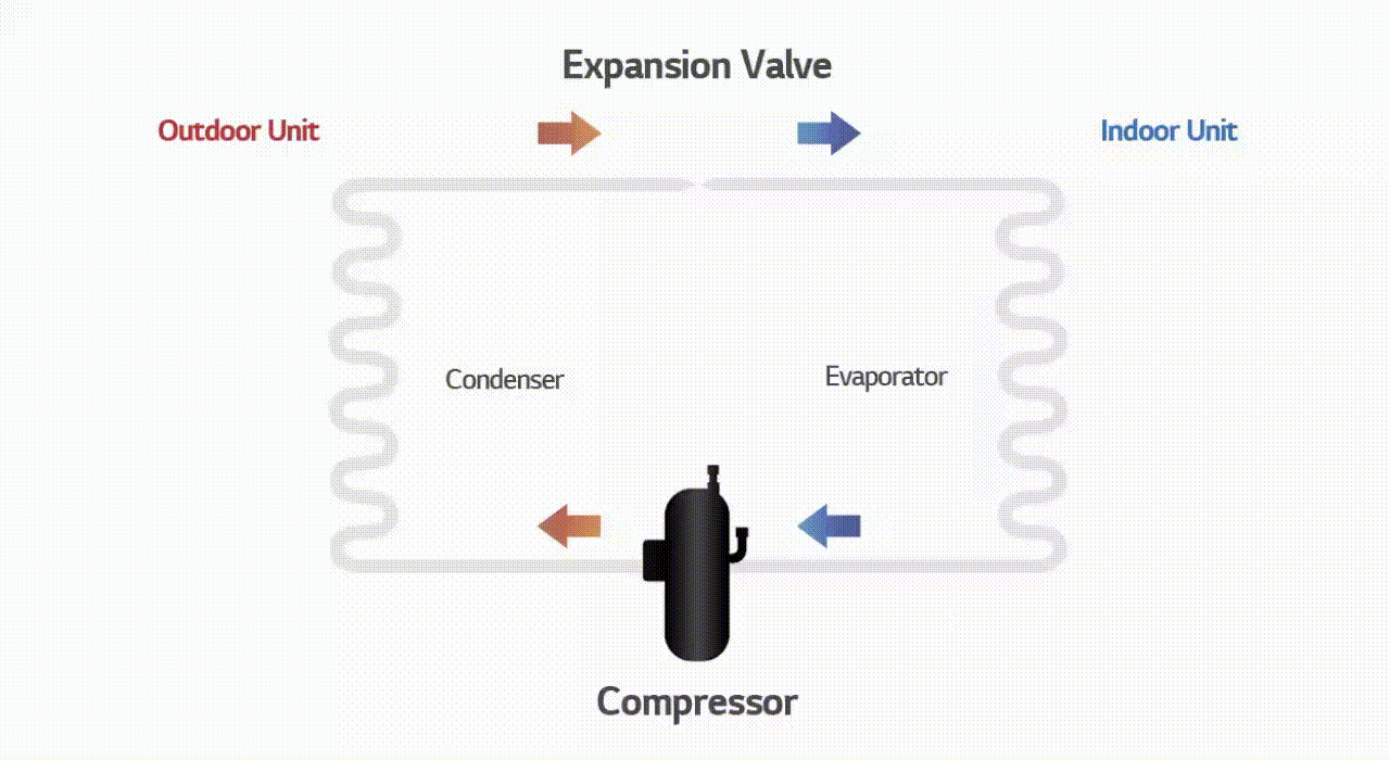 1-imagem-blog-compressor-r1-v1-d