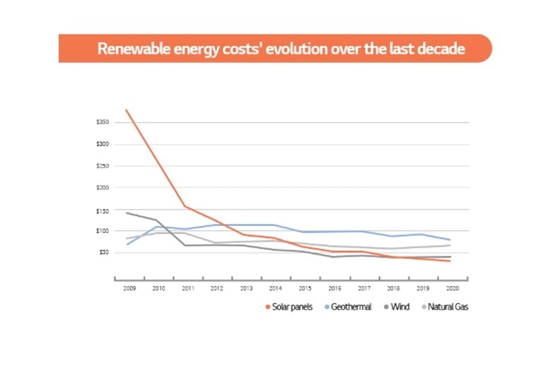 3-imagem-blog-energetica-d