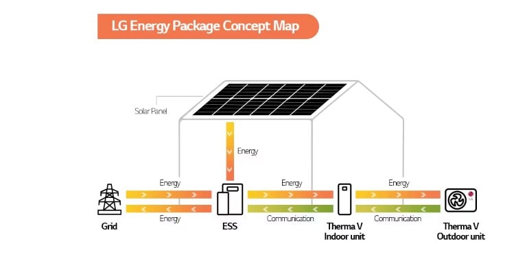 4-imagem-blog-energetica-d