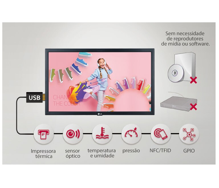 Diversas aplicações com sensor