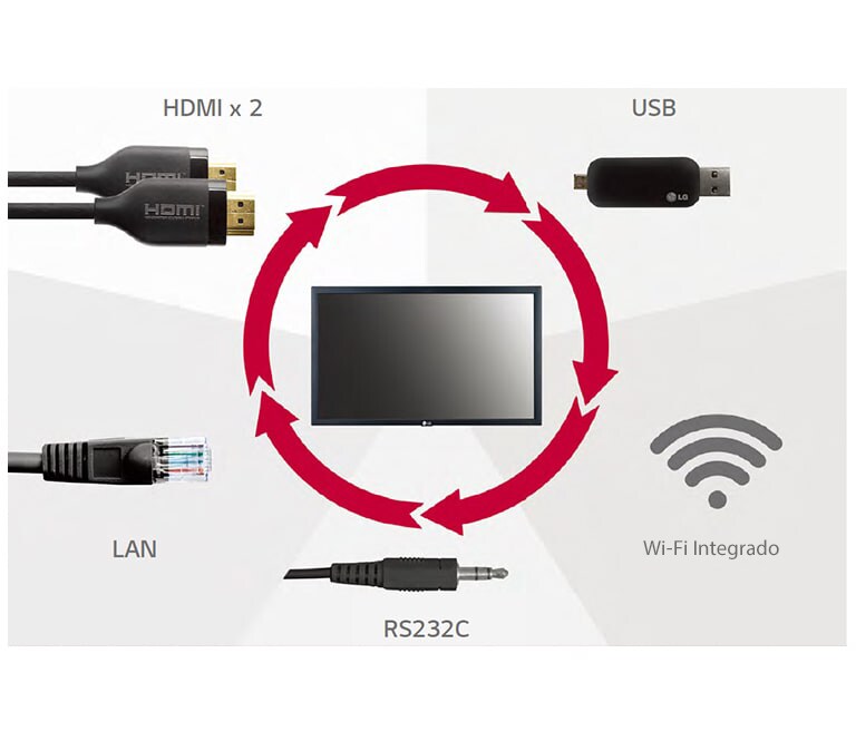 Uma ampla gama de interfaces