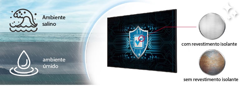 Durabilidade que proporciona confiança