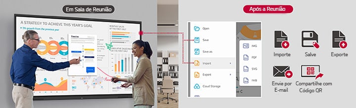 Os materiais da reunião podem ser facilmente importados, salvos e exportados graças às diversas funções da lousa digital.
