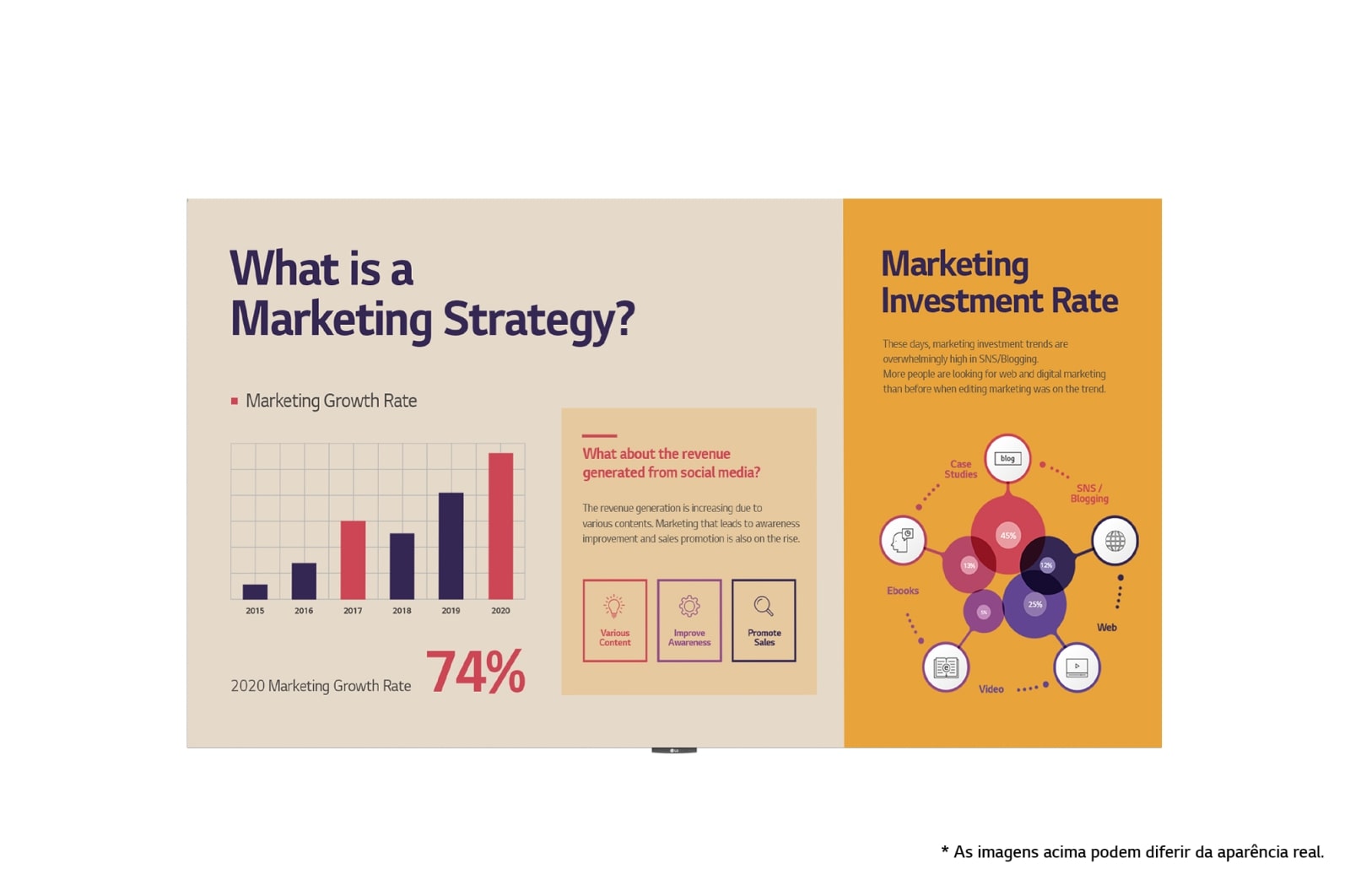 LG 136"All-In-One Painel LED Essencial, LAEB015