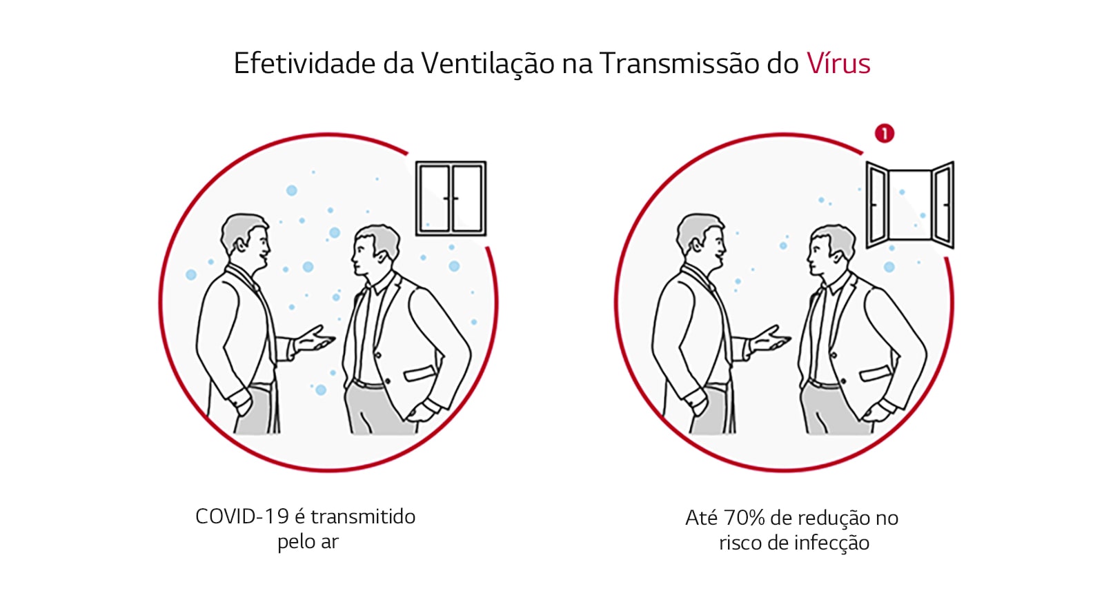 Effectiveness of Ventilation on Virus Transmission COVID-19 spreads through the air As much as 70% reduce in risk of infection  Two men are having a conversation and oxygen particles are spreaded in the air. Two men are having a conversation and oxygen particles are gone through the opened window.