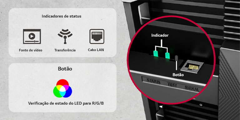 Mostra os indicadores de status e o botão da Verificação de Estado do LED.