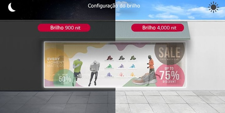 A película transparente da vitrine foi ajustada para 4.000 nits durante o dia e 900 nits à noite.
