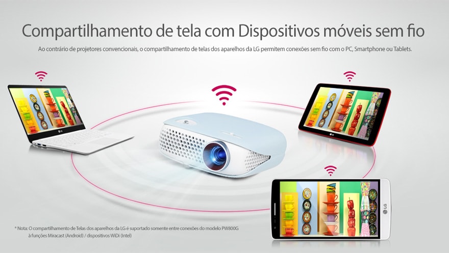 Compartilhamento de tela com dispositivos móveis sem fio