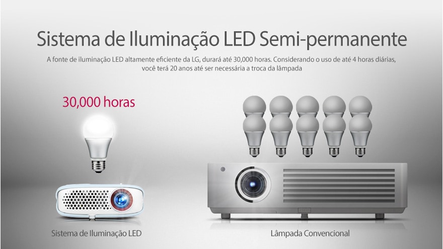 Eco-Friendly, com uma lâmpada LED de duração de 30.000 horas. Menos preocupação com substituição das lâmpadas.